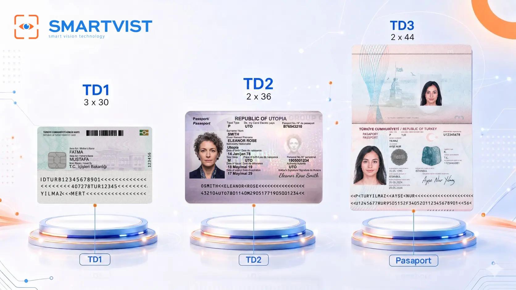 TD1, TD2 ve TD3 belge formatları